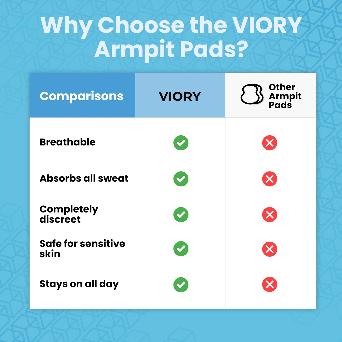 Armpit Pads