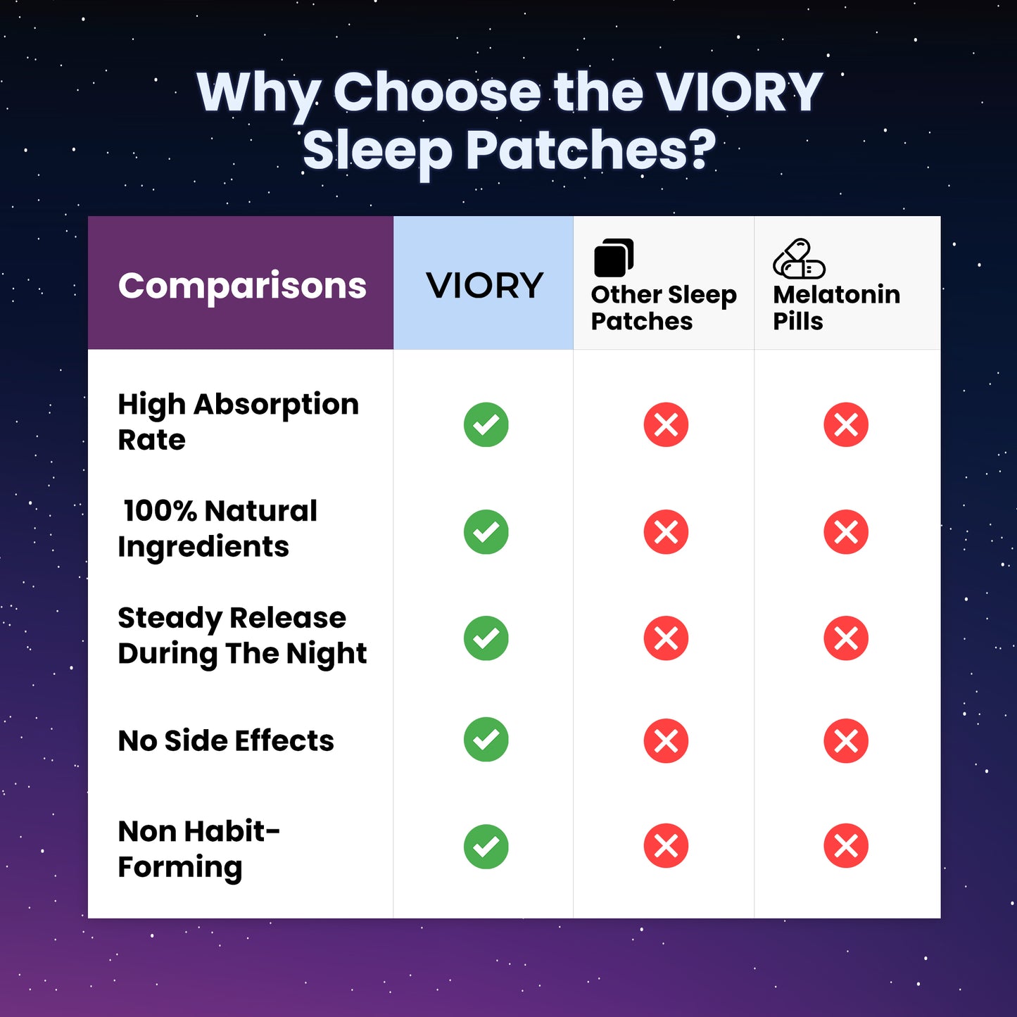Sleep Patches