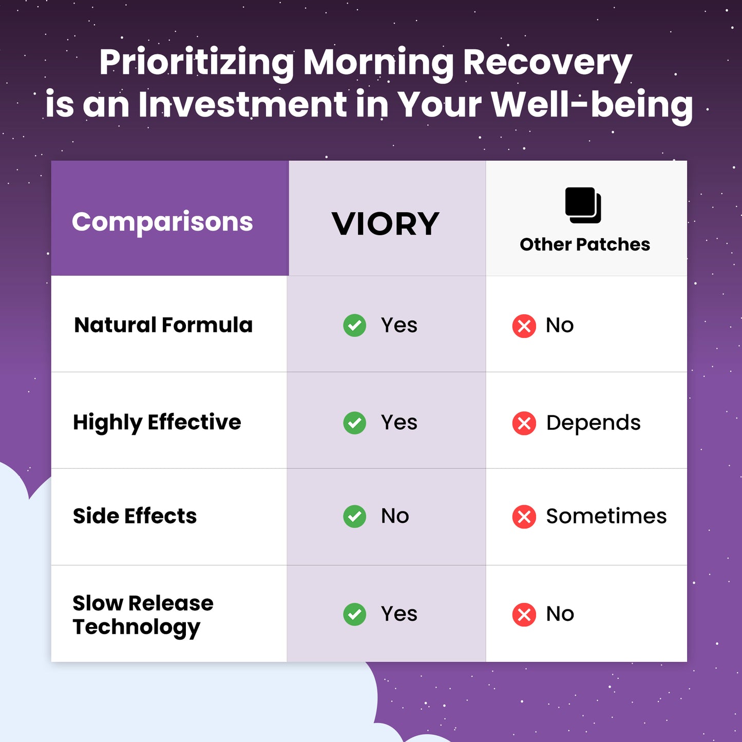 Recovery Patches