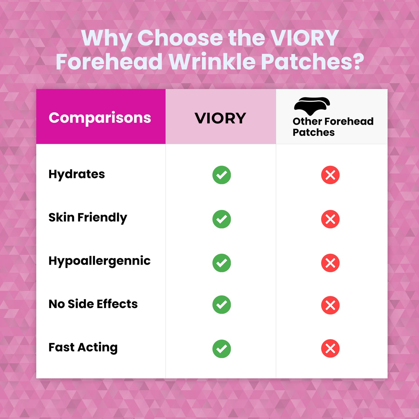 Forehead Wrinkle Patches
